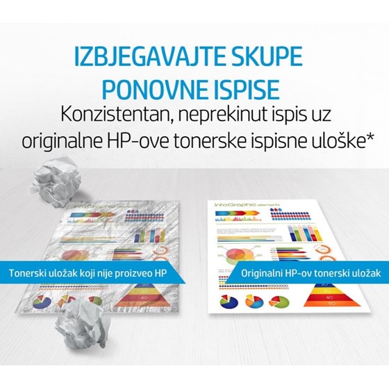 Toner HP Color LaserJet 205A Cyan P/N: CF531A 