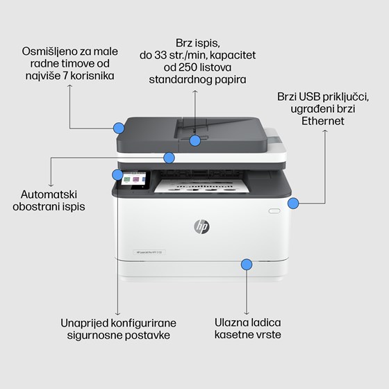Multifunkcijski uređaj, HP LaserJet Pro 3102fdn: 33str/min, USB 2.0, WIFI, LAN, P/N: 3G629F